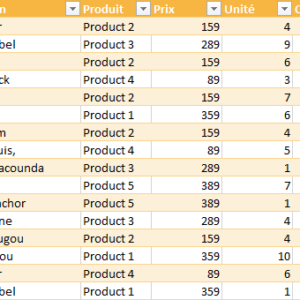 Fichier Excel: Tableau de bord interactif