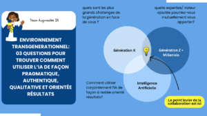 Lire la suite à propos de l’article Fracture transgénérationnelle & IA : comment retisser les liens en entreprise