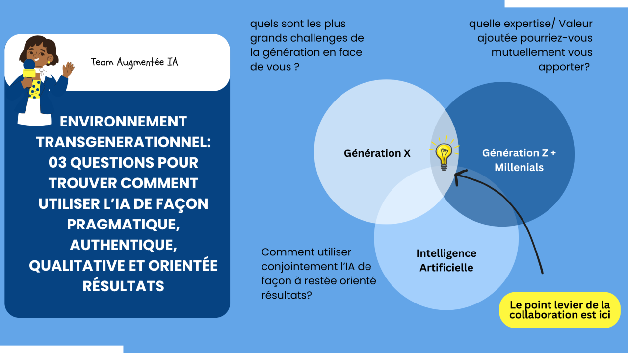 Lire la suite à propos de l’article Fracture transgénérationnelle & IA : comment retisser les liens en entreprise