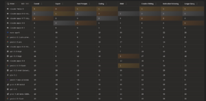 Lire la suite à propos de l’article Top 20 des modèles d’IA les plus performants en juin 2026 : le classement complet